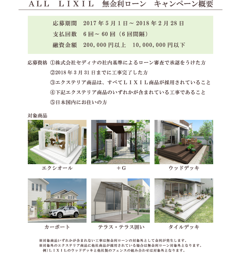 ALL LIXIL 無金利ローンキャンペーン概要 応募期間2016年6月1日~2016年12月31日 支払回数 6~60回(6回間隔)融資金額 200,000円以上 20,000,000円以下 応募資格1.株式会社セディナの社内基準によるローン審査で承認をうけた方 2.2017年3月31日までに工事完了した方 3.エクステリア商品は、すべてLIXIL商品が採用されていること 4.下記エクステリア商品のいずれかが含まれている工事であること 5.日本国内にお住まいの方 (エクステリア商品)門扉、門袖等門周り商品・フェンス・カーポート・ゲート・シャッター等車庫回り商品・ガーデンルーム・テラス・テラス囲い・ウッドデッキ・オーニング等庭回り商品