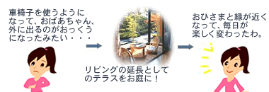 ��2�Υ�ӥ󥰥롼��
