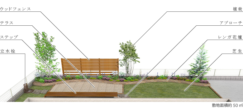 0万円以内でできる庭のデザインをご紹介 千葉 埼玉のスペースガーデニング