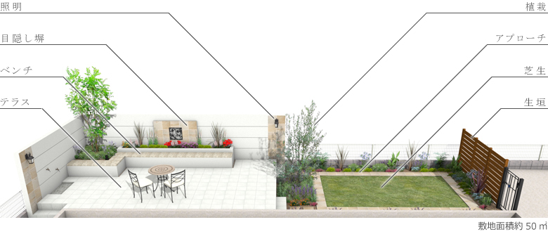 300万円以内でできる庭のデザインをご紹介 千葉 埼玉のスペースガーデニング
