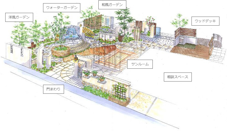 千葉・柏展示場店 | 庭・外構専門店 | 展示場マップ 千葉・柏展示場店 | 庭・外構専門店 | 展示場マップ
