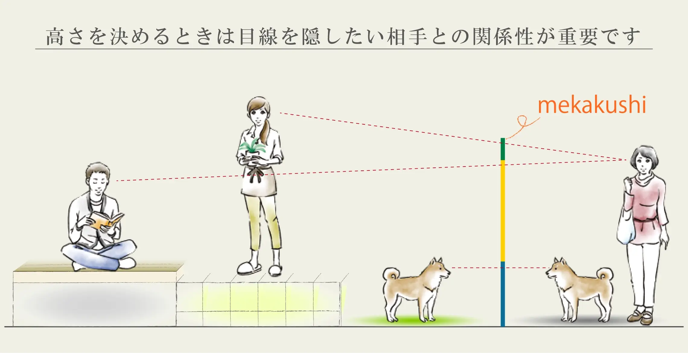 高さを決めるときは目線を隠したい相手との関係性が重要であることを示す図