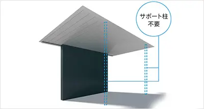 高機能