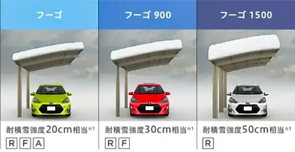耐積雪