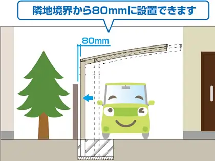 偏芯基礎対応