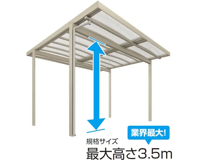 高さ