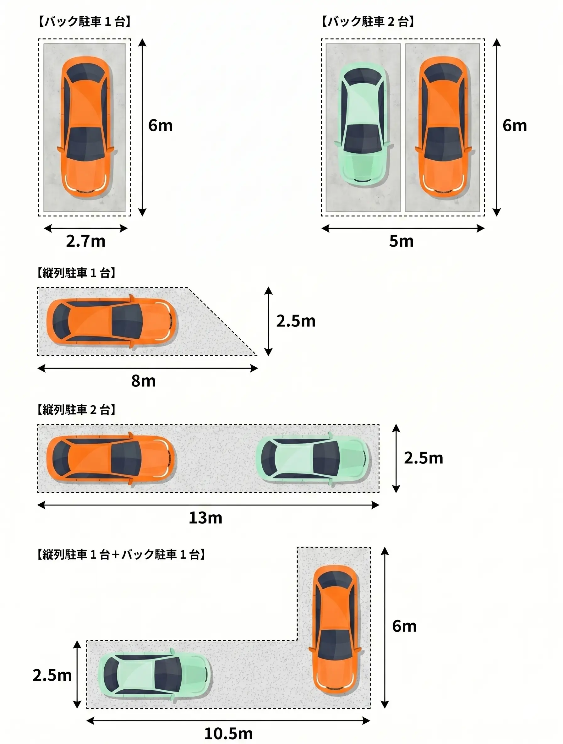 代表的な車種サイズの比較表