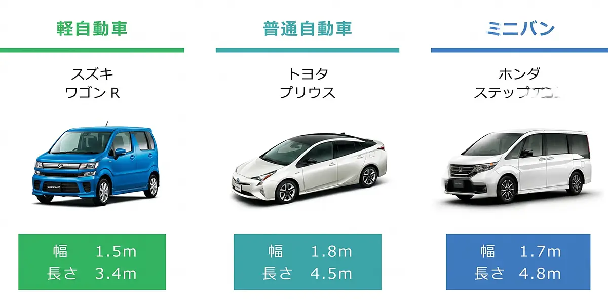 代表的な車種サイズの比較表