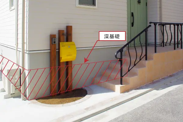 深基礎を取り入れた施工例