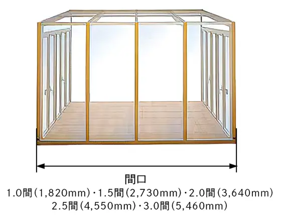 ガーデンルーム ココマ 間口・奥行き寸法図