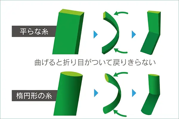 他社人工芝の芝葉が倒れやすい比較写真