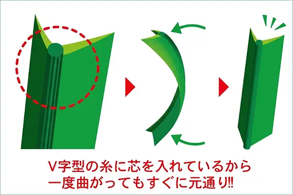 当社使用人工芝のV字形状の芝葉比較写真