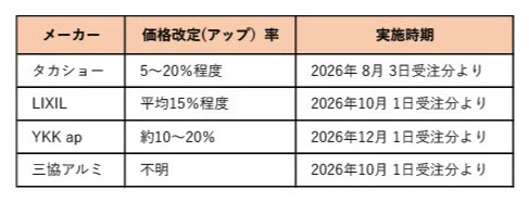 2026.07_メーカー価格改定お知らせ