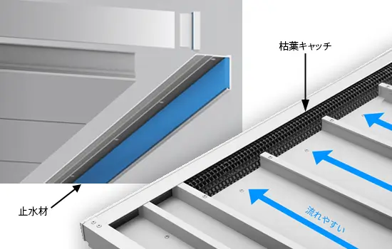 YKK AP プレーンルーフ 1台用の高性能シーリング設計