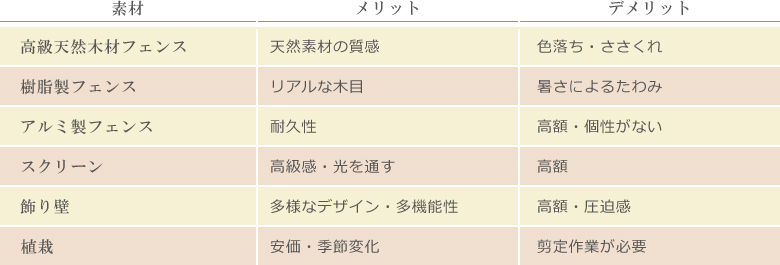 素材比較表_メリットデメリット