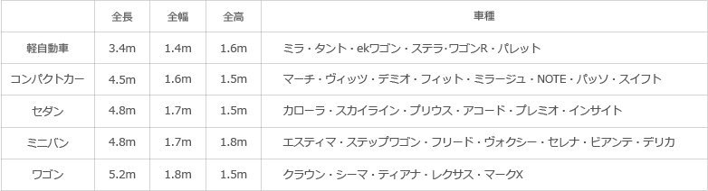 サイズ別車種分類表