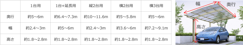 サイズ別カーポート分類表