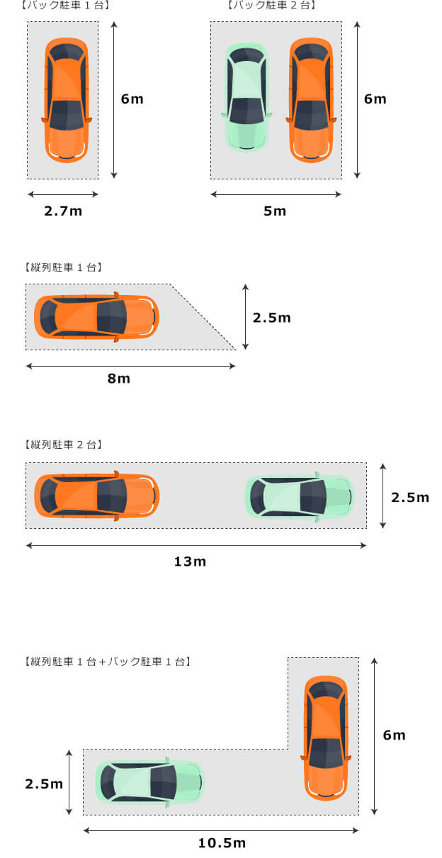 駐車レイアウトによる必要な広さ