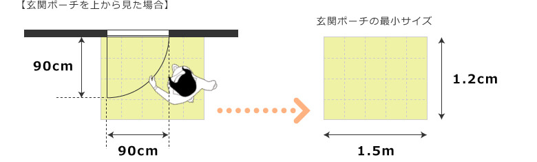 玄関ポーチの最小サイズ