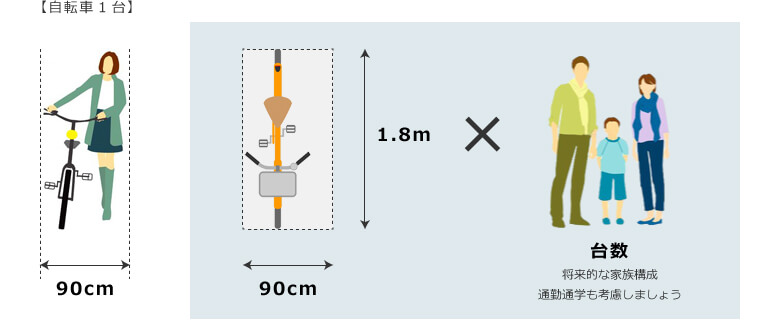自転車置き場に必要な広さ