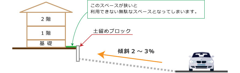 土留めブロックを使用する方法もあります。