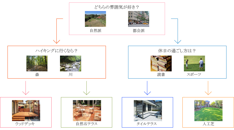 30秒で出来る対策診断!!