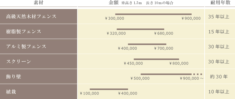 素材比較表_金額