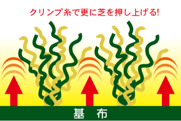 千葉の庭 人工芝