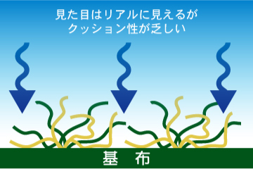 千葉の庭 人工芝
