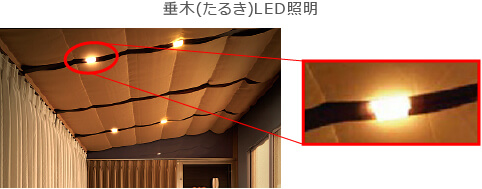<p>ココマは他のガーデンルームにはできない、垂木（たるき）という骨組みの部分に照明を取り付けることが可能です。</p>
